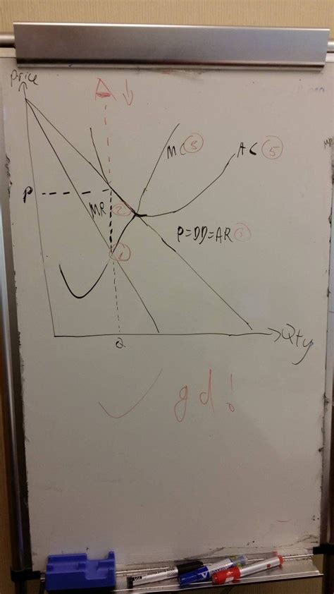 How To Draw Market Structure Diagrams Market Structure