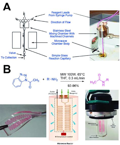 A Continuous Flow Mw Microcapillary Reprinted With Permission From