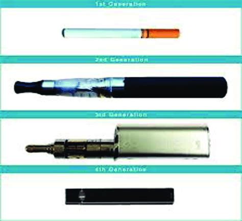 Four Generations Of E Cigarettes Download Scientific Diagram