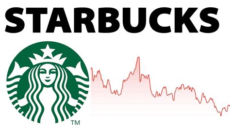 Is Starbucks A Buy Now Sbux Stock Analysis Youtube