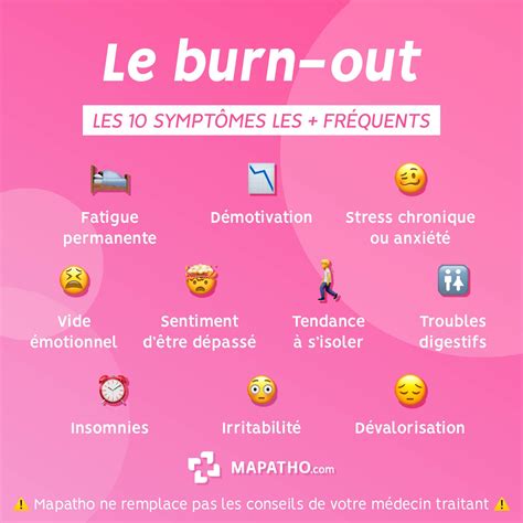 Burn Out Annuaire Des Soignants Et Centres Experts En France