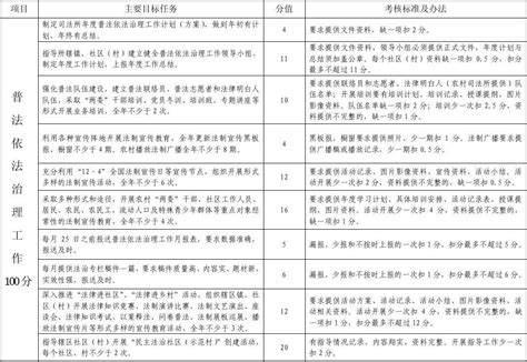 司法所普法依法治理目标责任考核书word文档在线阅读与下载无忧文档