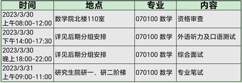 湘潭大学数学考研（601数学分析 819高等代数）经验分享 哔哩哔哩