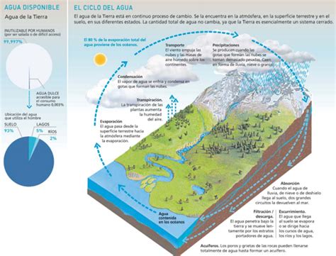 Recursos Hídricos La Importancia Vital del Agua como Recurso Hídrico