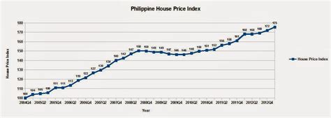 Has The Philippine Real Estate Bubble Already Burst Seeking Alpha