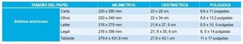 Tamaños Papeles