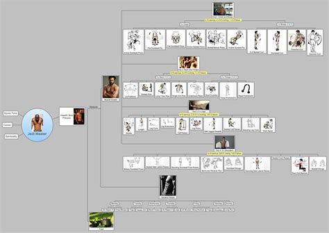 Jedi Master XMind Mind Mapping Software