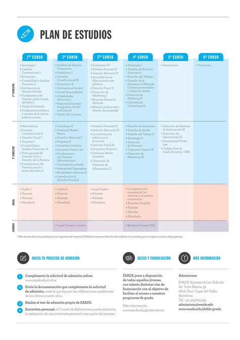 Infograf A Doble Grado Ade Derecho Pdf