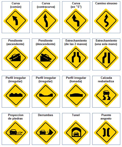 Señales De Transito Preventivas Y Su Significado Imagui