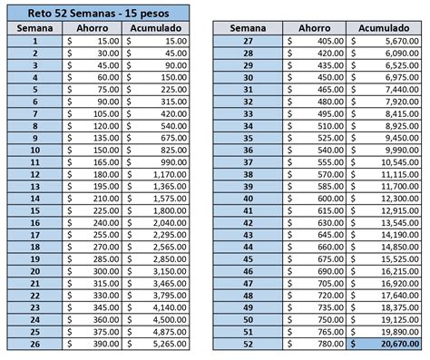 Ya Conoces El Reto De Las Semanas Para Ahorrar Dinero Grupo Affari