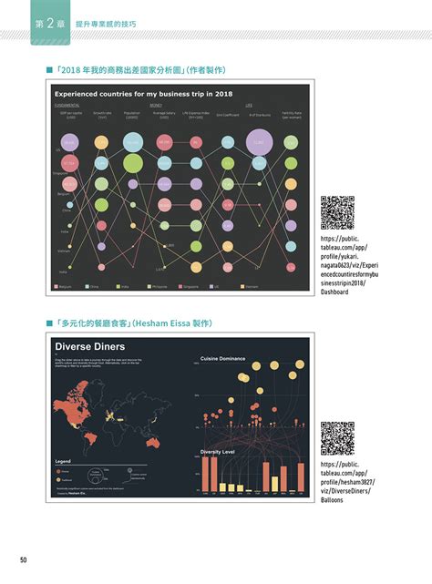 資料視覺化設計：設計人最想學的視覺化魔法 ，將枯燥數據變成好看 好懂的圖表 天瓏網路書店