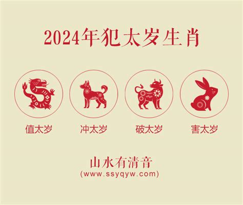 2024年犯太岁的生肖山水有清音