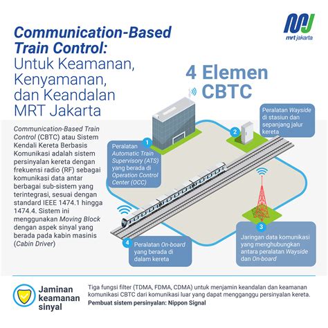 mrt jakarta  behance