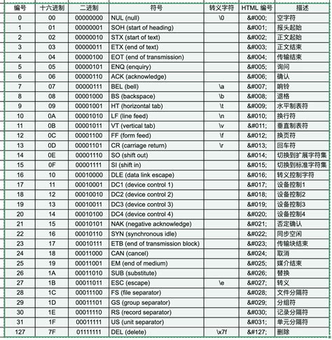 一文读懂字符编码ascii、unicode与utf 8 Dreamw 博客园