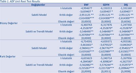 Table 1 From Empirical Analysis Of The Relationship Between Inflation