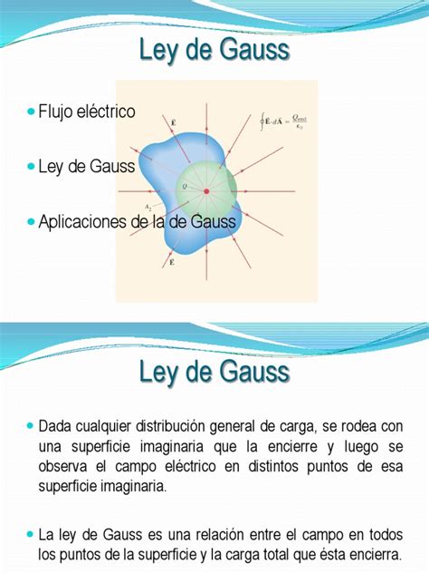 Diapositiva Ley De Gauss Campo Eléctrico Física Y Matemáticas