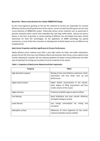 Modified Pu Carriers For Wastewater Treatment PDF