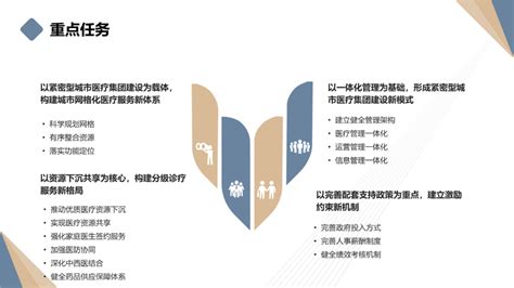 关注！国家卫健委公布81个紧密型城市医疗集团试点城市名单 新闻中心 昆山医疗器械高新技术产业园