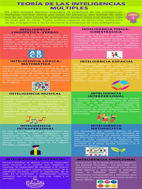 ️】descubre La Teoría De Las Inteligencias Múltiples De Howard Gardner