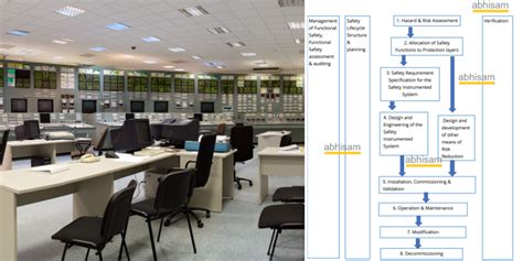 Safety Instrumented Systems 5 Essential Design Tips For Engineers