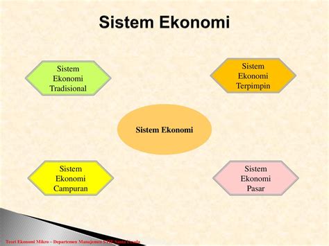 Masalah Pokok Dalam Perekonomian Dan Cara Mengatasinya Ppt Download