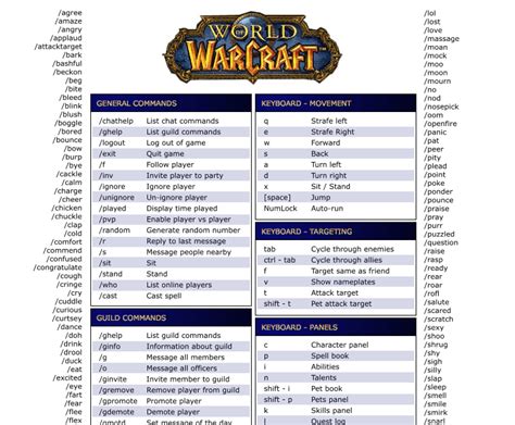 World of warcraft cheats | Learn basic