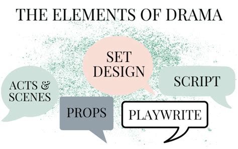 Simple Resources To Help You Teach the Elements of Drama in Literature