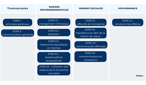 Tout Ce Que Vous Devez Savoir Sur La Csrd Corporate Sustainability