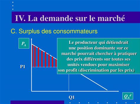 Ppt Analyse Du Choix Des Consommateurs Et De La Fonction De Demande