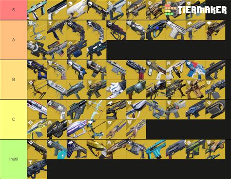 Destiny Exotic Pvp Tier List Community Rankings Tiermaker