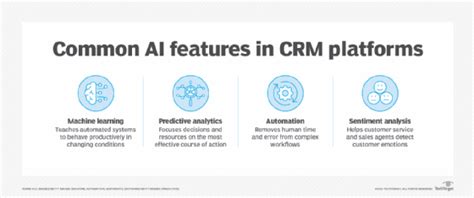 AI-powered CRM platforms compared | TechTarget