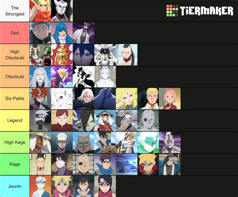 Boruto Top Characters Tier List Community Rankings Tiermaker