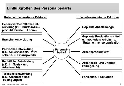 PPT Personal als Leistungsträger PowerPoint Presentation free