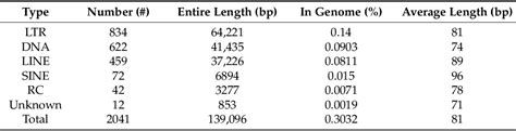 Table 1 From The First Whole Genome Sequence Discovery Of The