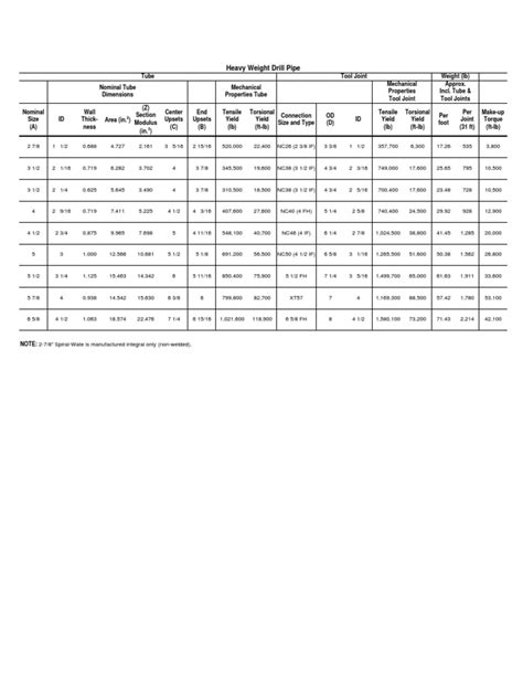 Heavy Weight Drill Pipe Pdf Pipe Fluid Conveyance Chemical