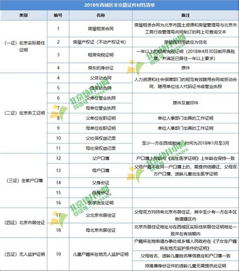 【焦点】2019年想在西城区上小学，这个入学攻略请收好！