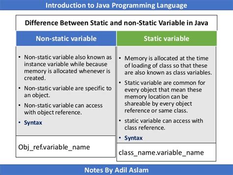 Static Vs Non Static Java