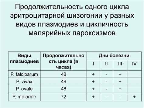 Малярия. Актуальность проблемы - online presentation