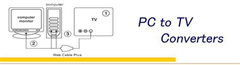 Rca To Vga Converter Schematic Diagram Wiring Diagram