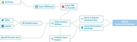 What Is Data Lineage And Data Provenance Quick Overview