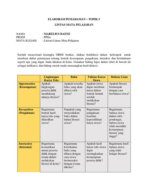 Elaborasi Pemahaman Topik Elaborasi Pemahaman Topik Lintas Mata