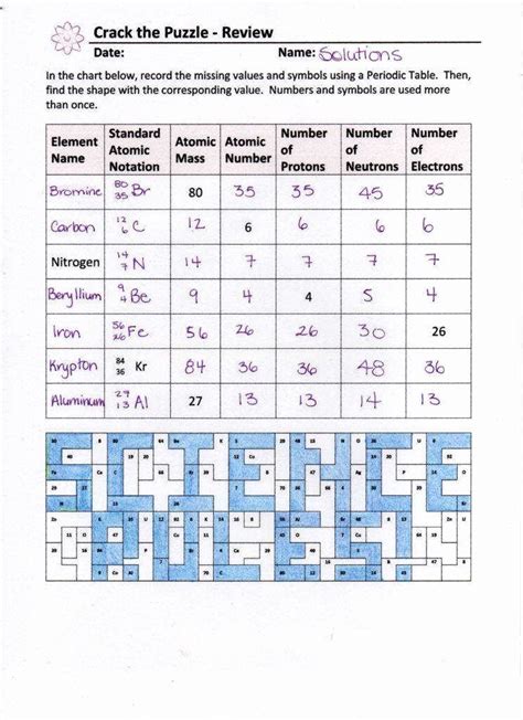 Isotope Notation Worksheet Isotope Practice Worksheet Answer