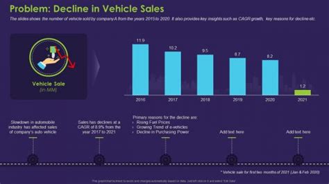 Problem Decline In Vehicle Sales PowerPoint Templates Slides And Graphics