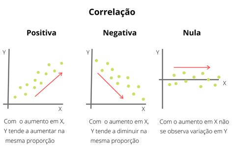 O Gráfico De Dispersão Mostra A Correlação Entre Duas Variáveis