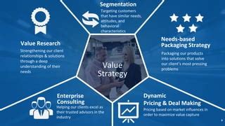 Achieving Pricing Excellence In The Age Of Business Transformation PPT