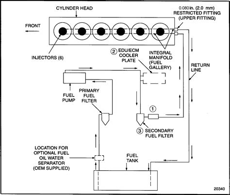 Fuel System Schematic Detroit Diesel Troubleshooting Diagrams