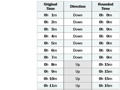 8 Minute Rule Time Chart Hot Sex Picture