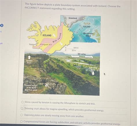 Solved The Figure Below Depicts A Plate Boundary System Chegg