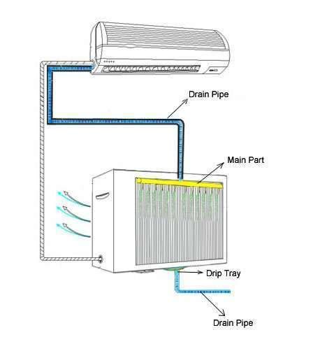 How To Install Air Conditioner Drain Line - Best Drain Photos Primagem.Org