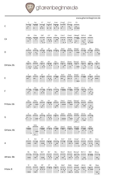 Akkorde Klavier Fingersatz Pdf Das Komplette Buch Kannst Du Einfach Und